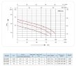 CD-20ST, AISI 304 centrifugal pump
