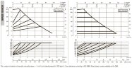 DAB EVOPLUS kleine 110/180 (1"1/4") 1x220-240 Y25 Umwälzpumpe mit elektronischer Steuerung, 60231358