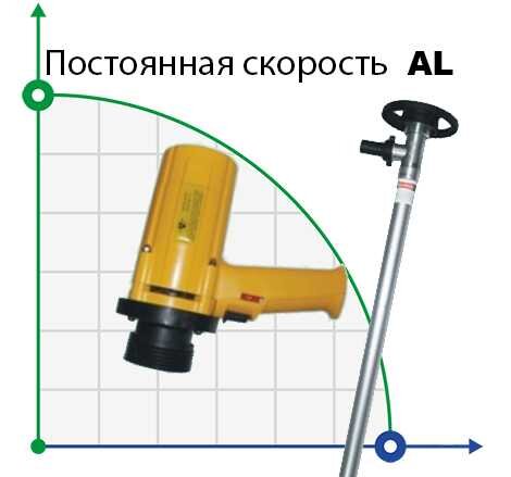 Бочковий насос BTS-SB-1100W+AL-HP-700mm (з постійною швидкістю)