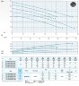 Канализационный погружной насос Dreno VT-EX 100/4/240 C.370 с вихревым рабочим колесом
