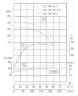 IHG TKHGB 125/140-15/2 (138/24), 15 kW, AISI 304, 2900, Ex насос нержавеющий ин-лайн