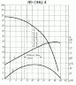 Насос пищевой Я9-ОНЦ-4, 10m3/h, 1,5kW, 380V