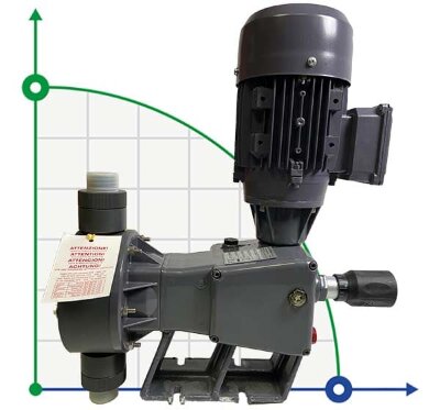 Diaphragm dosing pump D-BA 300/5 230/1/50 0,25 - 1 phase