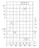 TKHW 250/200-30/4 (550/12,5), 30 kW, AISI 304, 1480 насос нержавеющий горизонтальный
