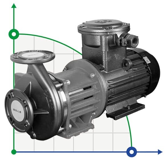 Насос MDZ-30 -50°C+400°C 30 bar с магнитным приводом