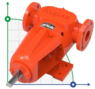 Kupar KIP Chocolate Gear Pump 2 Inch-Y 2.5-14m3/h