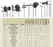 Шестеренчатий насос для нафти EMSE EDP 1015, DN65, 15 м3/год, без двигуна
