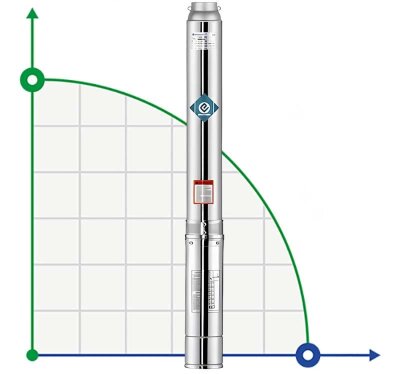 Глибинний насос для свердловин 4SS4/10, Outlet: 1 1/4 дюйма, 0,75kW, 380V