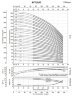 Насос для спирта многоступенчатый BVS 32-100-2, 18,5 kW, AISI 304, Ex