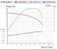 Насос перекачки хлорида железа QHB-G-50052EAL-SSH5V38AGABS-3801, GFRPP, 4kW, 380V центробежный самовсасывающий