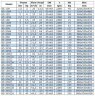 IRG BGL 65-100(I)A (44,7/10), 2,2kW, 2880 насос центробіжний вертикальний