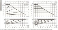 DAB EVOPLUS small 110/220 32 1x220-240 Y25 циркуляционный насос с электронным управлением, 60220933