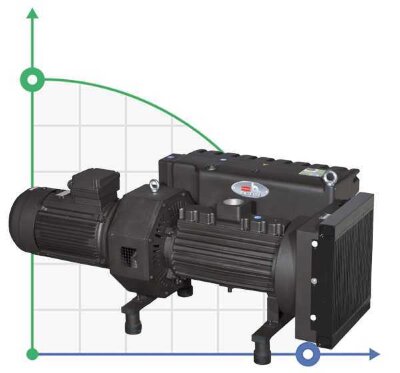 Pompe à vide lubrifiée à l'huile 500 PBO