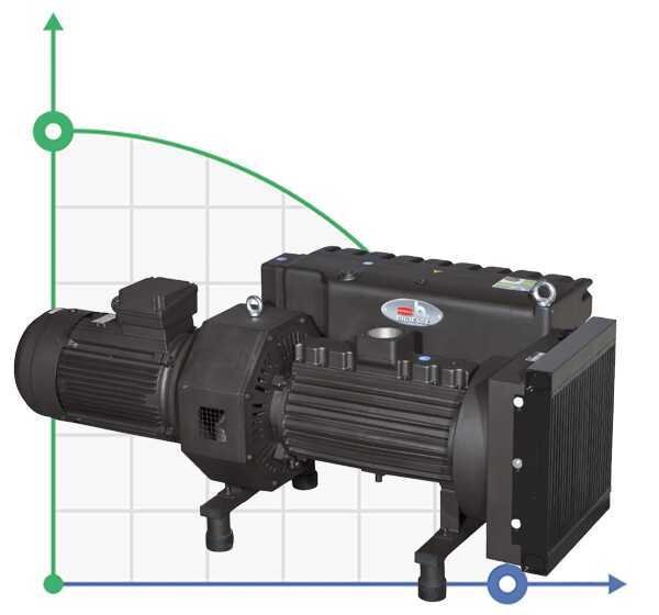 500 PBO vacuum pump with oil lubrication