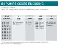 Bomba centrífuga vertical IM 80, PVDF, 800 mm, 0,37 kW
