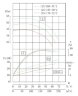 IHG TKHGB 125/200-37/2 (160/50), 37 kW, AISI 304, 2900, Ex pump stainless in-line