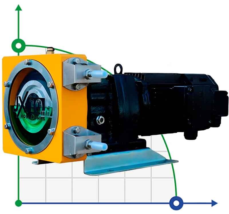 Индустриальный шланговый насос JXHIN-10-ABS Plastic-F-NR-P, 57 л/час, 0,37 кВт, 10 бар, 380В