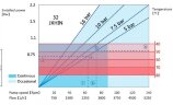 Przemysłowa pompa wężowa JXHIN-32-CI+SS-NR-P, 1.65 m3/h, 1,5 kW, 16 bar, 380V