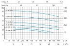 Насос Speroni CS 40-160 A центробежный моноблочный
