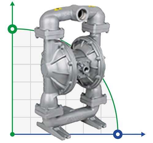 DP 20 AL/S - pneumatische Membranpumpe