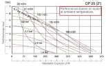 DP 20 AL/S - pneumatische Membranpumpe