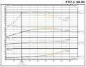 Thermalölkesselpumpe BTKF-K 100-160 (3000) ohne Motor