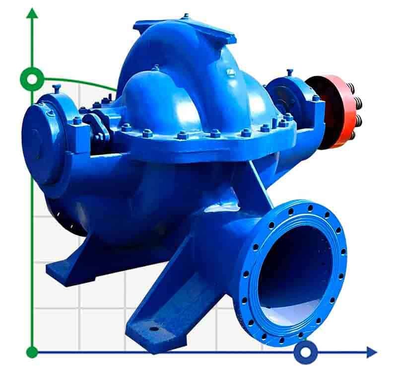 Pompe à boîtier divisé à double aspiration 1D800-56a, 1500, sans moteur