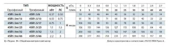 Насос скважинный 4SR1,5/17