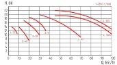 JL 32T насос циркуляционный центробежный для воды