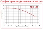 ADH 100 PP/B/0.75HP/TF/2800/BSP - bomba centrífuga horizontal