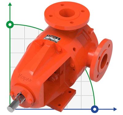 Kupar KIPK Oil Gear Pump 2 1/2 Inch 5-25m3/h