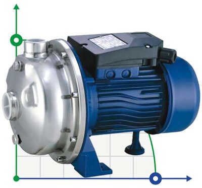 CD-28ST, INOX насос нержавеющий для умеренно агрессивных жидкостей
