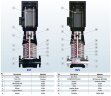 Bomba multietapa BVS 3-33, 3 kW, AISI 304