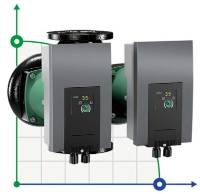 Yonos MAXO-D 40/0,5-16 PN 6/10 circulation pump WILO with electronic control