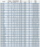 BGW 80-315(I)B (90/101), 45kW, 2880 насос центробежный горизонтальный
