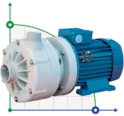 Horizontal centrifugal pump MB 130 PP TS-VITON