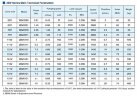 2BV2060, AISI 304 Vakuumpumpe Edelstahle für Chemie