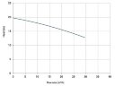 Вертикальний відцентровий насос IM 130, PVDF, 800 ММ, 2,2 кВт