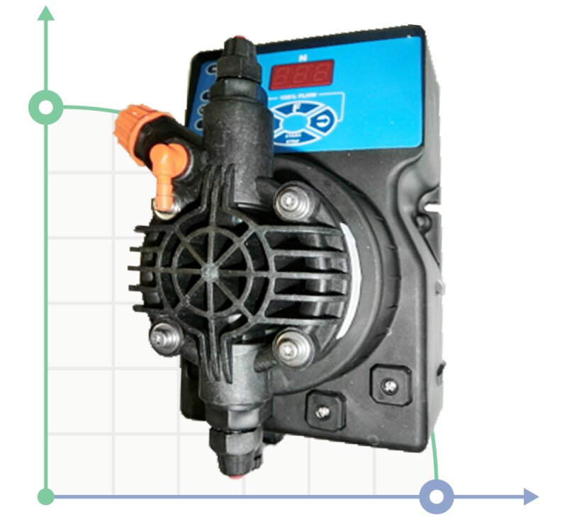 Dosing pump PDE DLX VFT/MBB 8-10 230V/240V