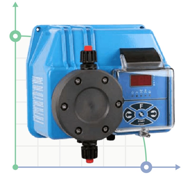 Dosierpumpe PDE BT MA/M 5-20 230V / 240V