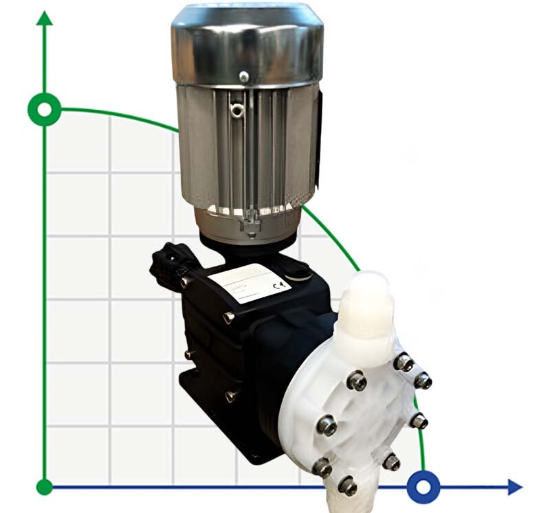 Pompa membranowa z silnikiem dozującym kwas siarkowy 96-98% AQUA MSA, PVDF, 9 l/h, 14 bar, 0,18 kW, 380 V