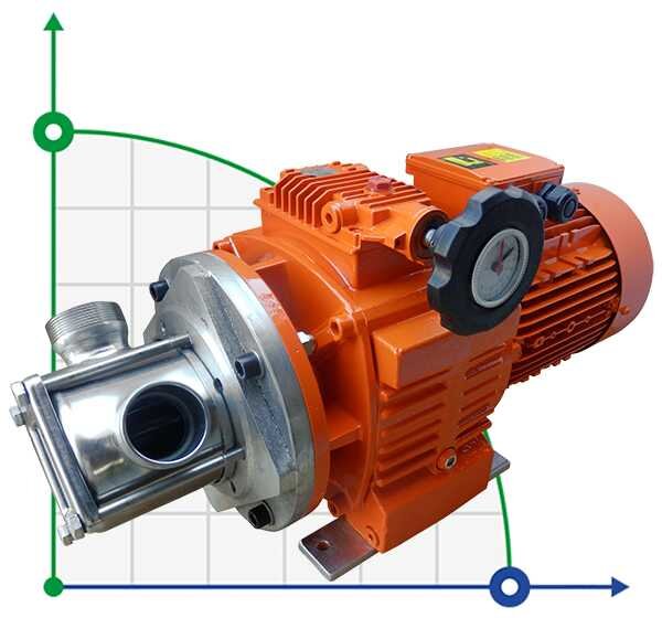 Pump for the production of cosmetics, gels AlphaDynamic AD80/03 4.5kW impeller with mechanical variator