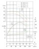 IRG TKG 80/160-15/2 (100/32), 15 kW, 2900 vertical centrifugal pump