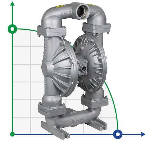 DP 30 AL/S - pneumatische Membranpumpe