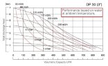 DP 30 AL/S - pneumatische Membranpumpe