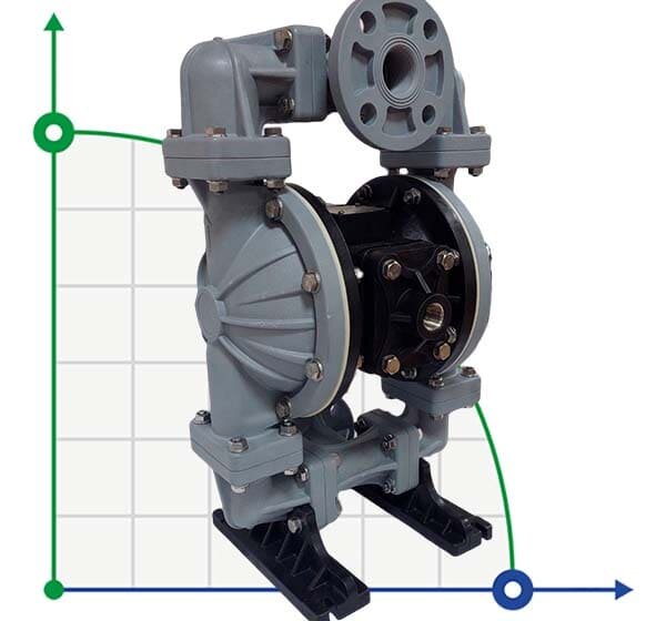 Pompe chimique DP 10 PB/T