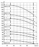 ECV 5-6,5-80 well pump
