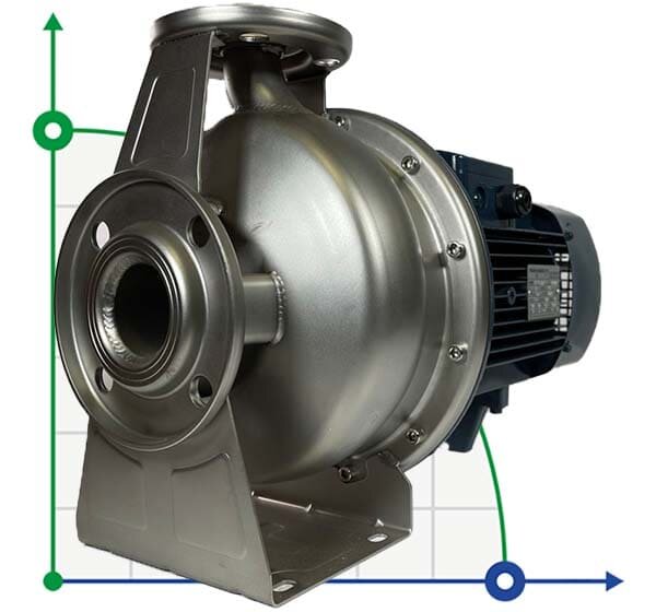 Bomba centrífuga monobloque de acero inoxidable BZ 32-160/2.2 para fungicidas