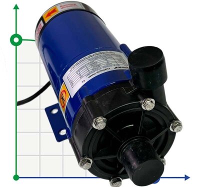 Chemical pump MD-F-203SAE-5V22AYS, PPH, 33L/min, 4m, 220V