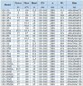 BGWH 100-125A (89/16), 7,5kW, 2880 - насос нержавеющий горизонтальный